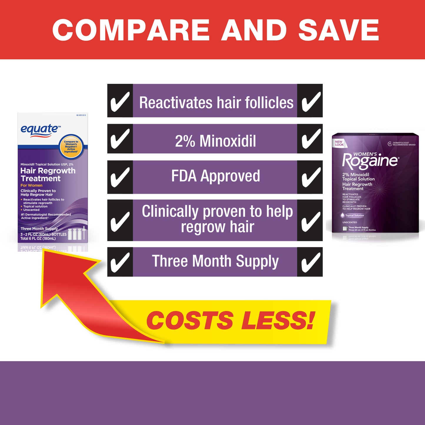 Equate For Women Hair loss Treatment 2% Topical Solution 3 Months Supply