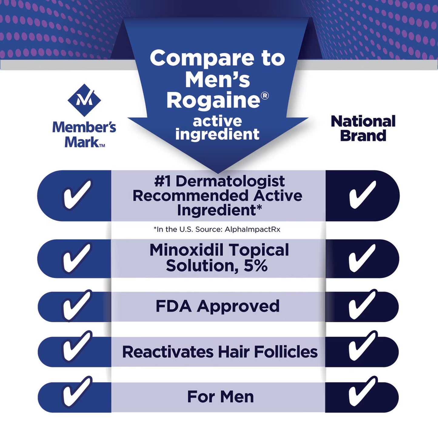 6 months Member's Mark Minoxidil 5%, Hair Regrowth Treatment for Men