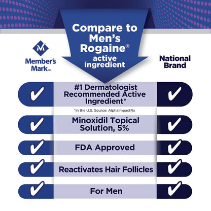 6 months Member's Mark Minoxidil 5%, Hair Regrowth Treatment for Men