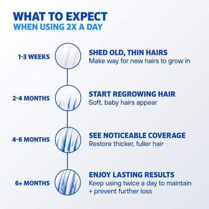 3 months Men's Rogaine Foam 5% Minoxidil