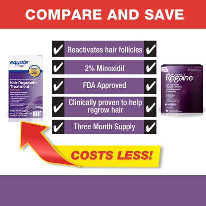 Equate For Women Hair loss Treatment 2% Topical Solution 3 Months Supply